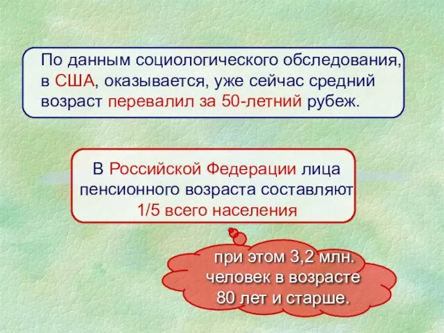 По данным социологического обследования, в США, оказывается, уже сейчас средний возраст