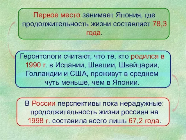 Геронтологи считают, что те, кто родился в 1990 r. в Испании,