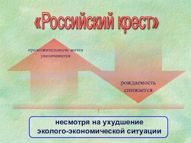 «Российский крест» рождаемость снижается продолжительность жизни увеличивается несмотря на ухудшение эколого-экономической ситуации