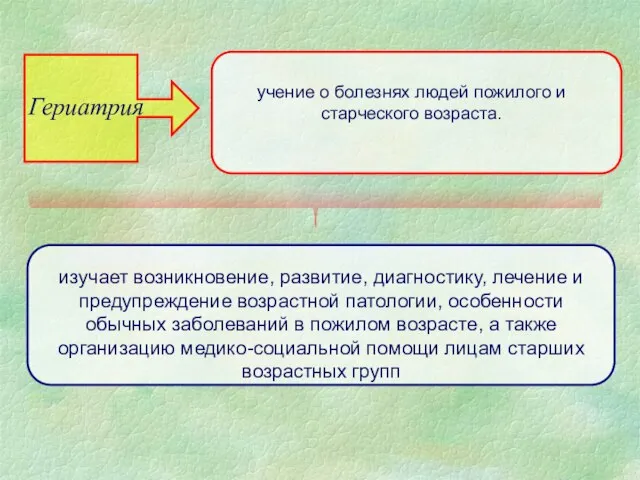 Гериатрия учение о болезнях людей пожилого и старческого возраста. изучает возникновение,