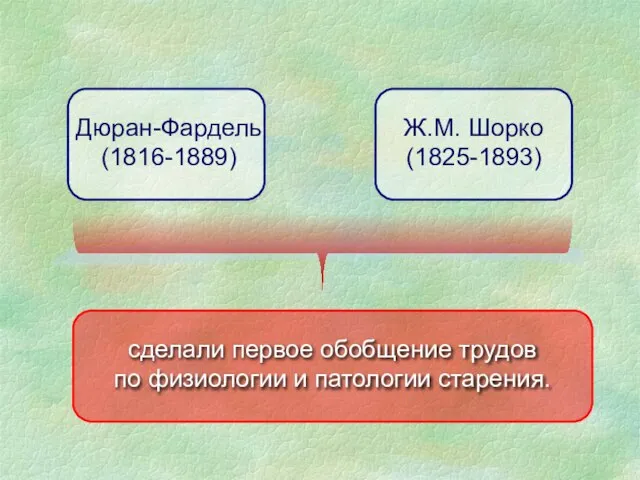 Дюран-Фардель (1816-1889) Ж.М. Шорко (1825-1893) сделали первое обобщение трудов по физиологии и патологии старения.