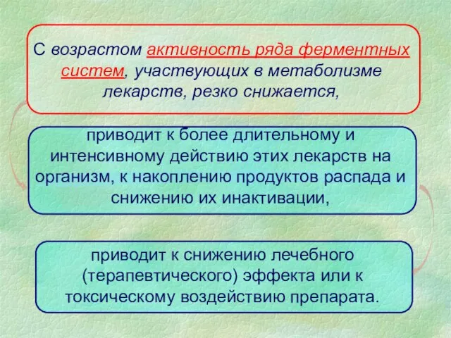 С возрастом активность ряда ферментных систем, участвующих в метаболизме лекарств, резко