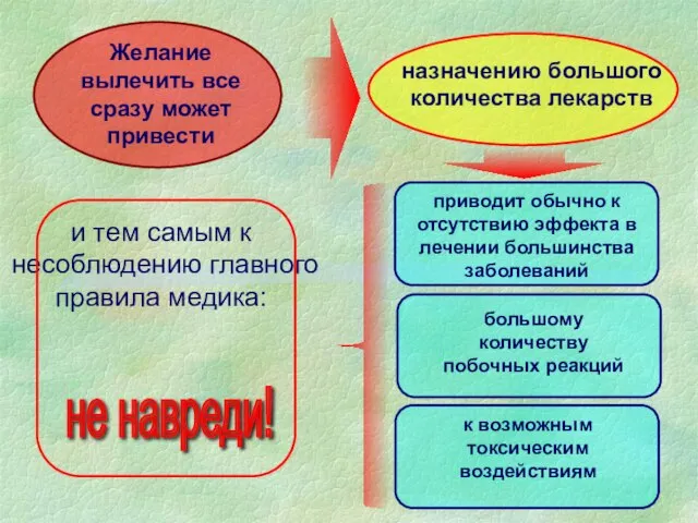 и тем самым к несоблюдению главного правила медика: Желание вылечить все