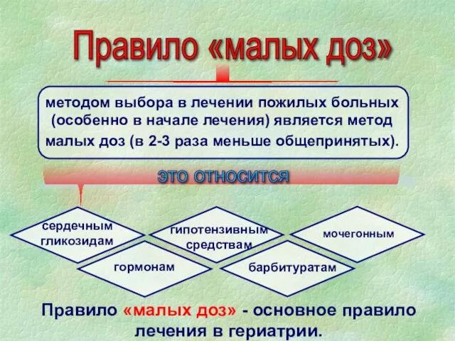 методом выбора в лечении пожилых больных (особенно в начале лечения) является