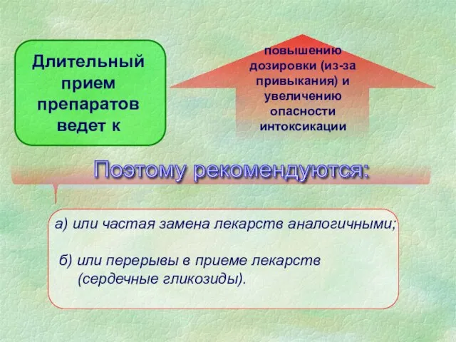 а) или частая замена лекарств аналогичными; б) или перерывы в приеме