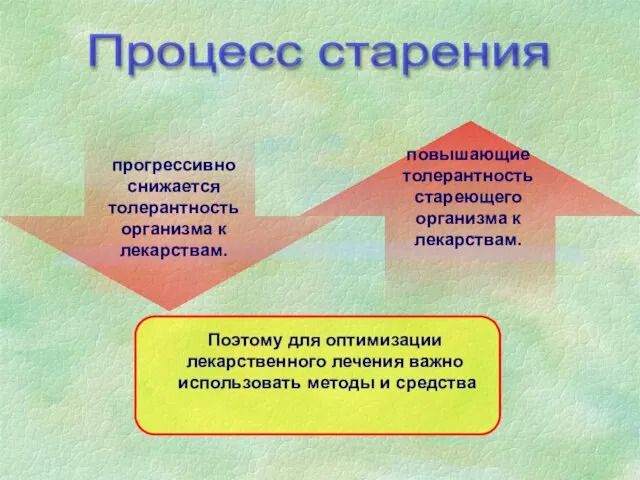 повышающие толерантность стареющего организма к лекарствам. Процесс старения прогрессивно снижается толерантность