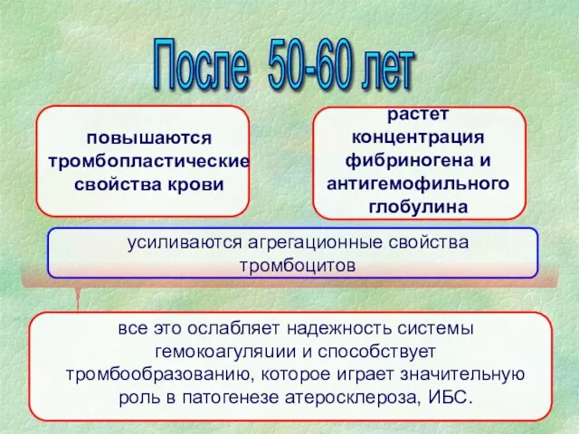 все это ослабляет надежность системы гемокоагуляuии и способствует тромбообразованию, которое играет