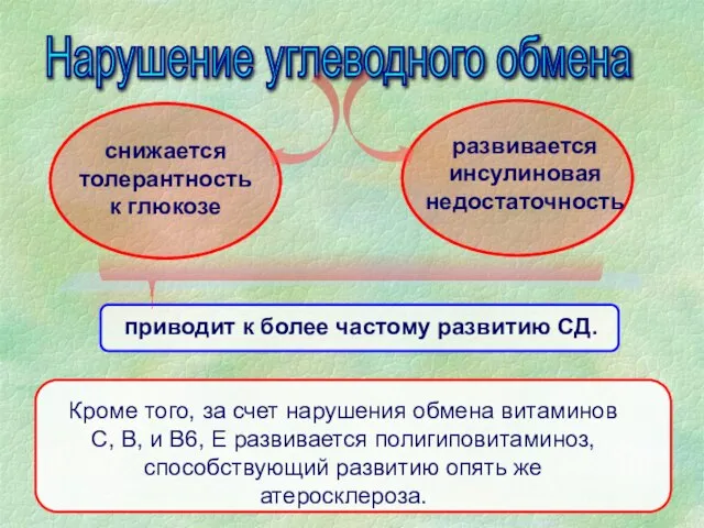 приводит к более частому развитию СД. Кроме того, за счет нарушения