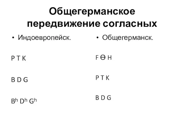 Общегерманское передвижение согласных Индоевропейск. P T K B D G Bʰ