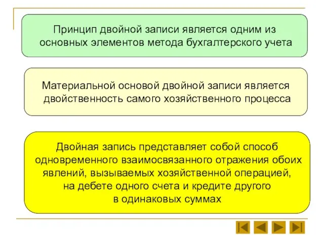 Принцип двойной записи является одним из основных элементов метода бухгалтерского учета