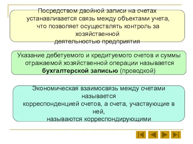 Посредством двойной записи на счетах устанавливается связь между объектами учета, что