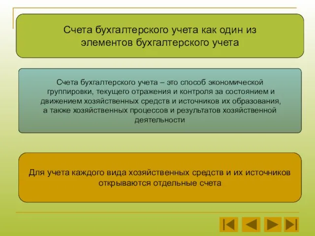 Счета бухгалтерского учета – это способ экономической группировки, текущего отражения и