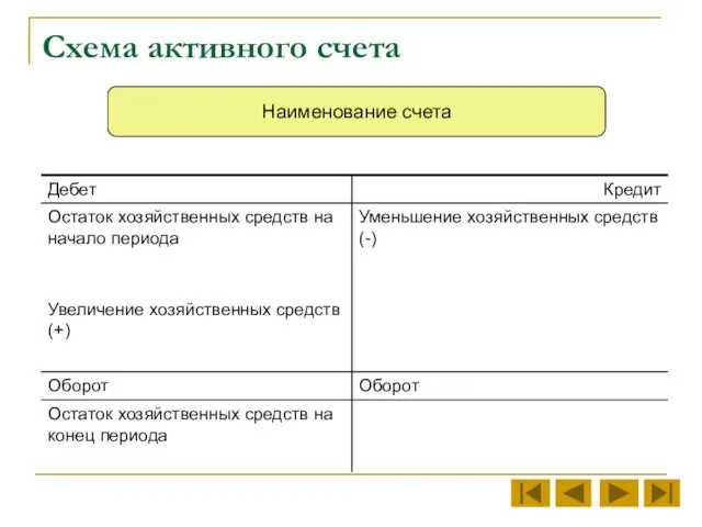 Схема активного счета Наименование счета