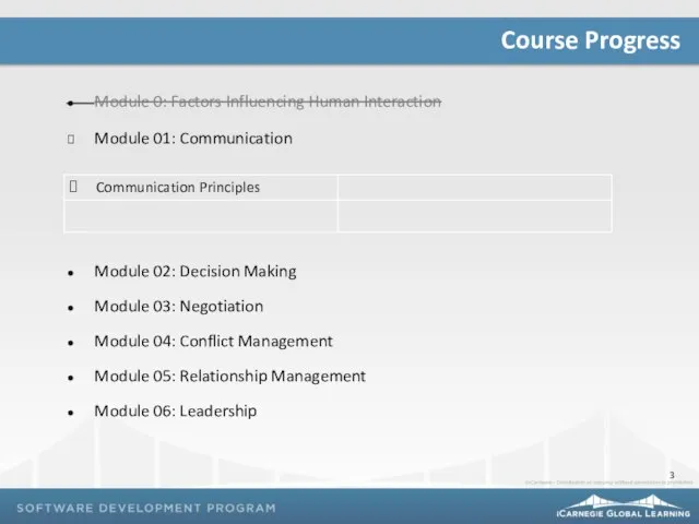 Course Progress Module 0: Factors Influencing Human Interaction Module 01: Communication