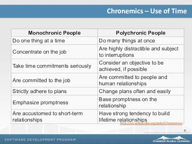 Chronemics – Use of Time http://en.wikipedia.org/wiki/Chronemics