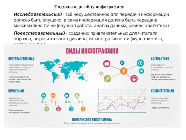 Подходы к дизайну инфографики Исследовательский - всё несущественное для передачи информации