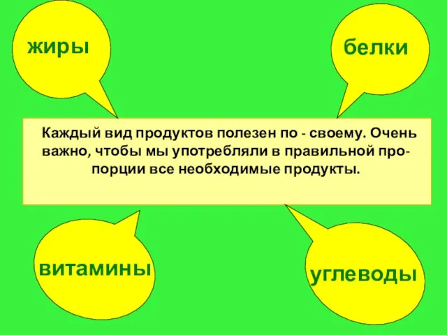 Каждый вид продуктов полезен по - своему. Очень важно, чтобы мы