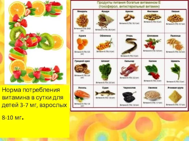 Норма потребления витамина в сутки для детей 3-7 мг, взрослых 8-10 мг.