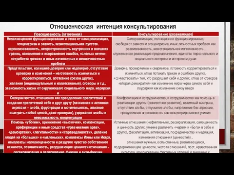 Отношенческая интенция консультирования