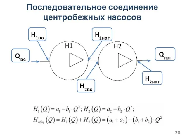 Последовательное соединение центробежных насосов H1вс H1наг H2вс H2наг Qвс Qнаг