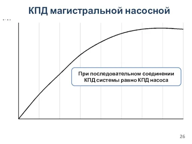 КПД магистральной насосной При последовательном соединении КПД системы равно КПД насоса