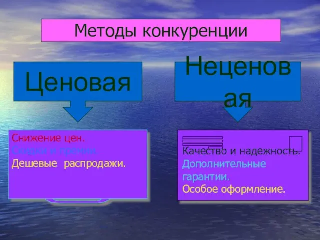 Методы конкуренции Ценовая Неценовая Снижение цен. Скидки и премии. Дешевые распродажи.