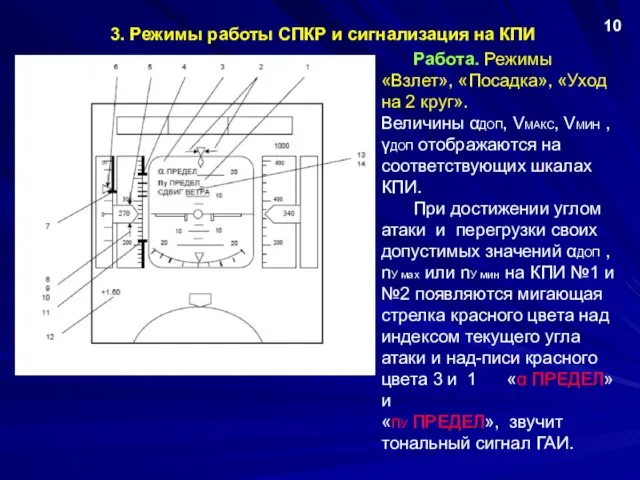 3. Режимы работы СПКР и сигнализация на КПИ 10 Работа. Режимы