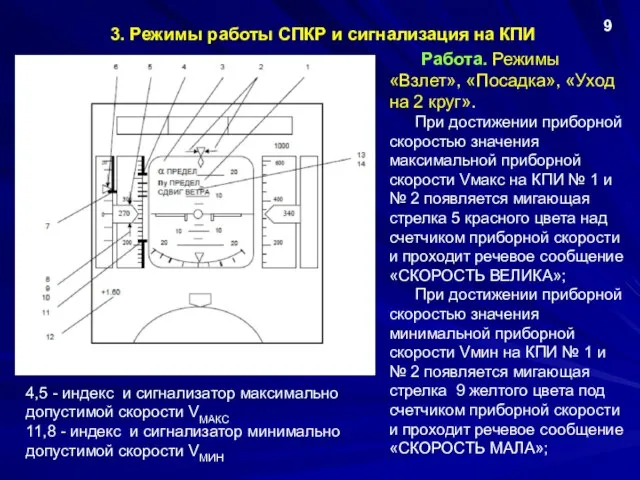 3. Режимы работы СПКР и сигнализация на КПИ 9 Работа. Режимы