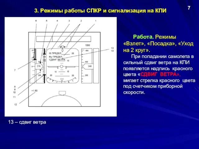 3. Режимы работы СПКР и сигнализация на КПИ 7 Работа. Режимы