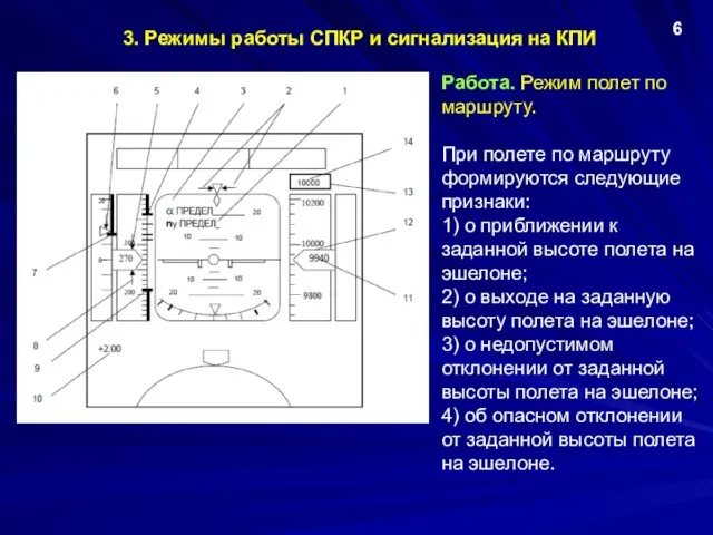 3. Режимы работы СПКР и сигнализация на КПИ 6 Работа. Режим