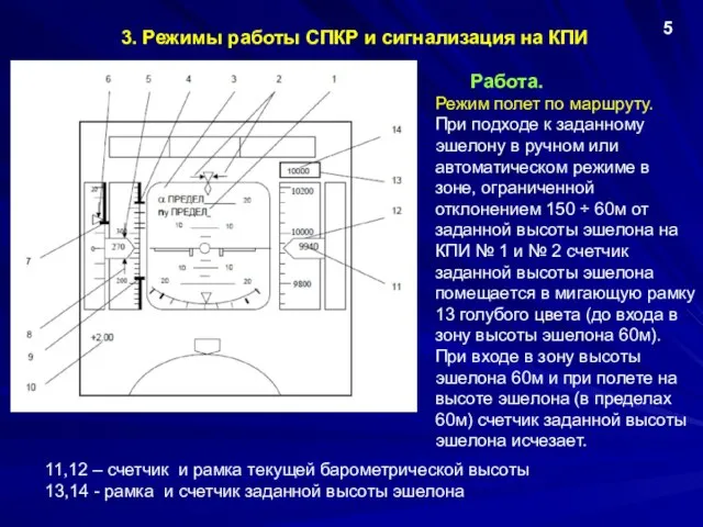 3. Режимы работы СПКР и сигнализация на КПИ 5 Работа. Режим