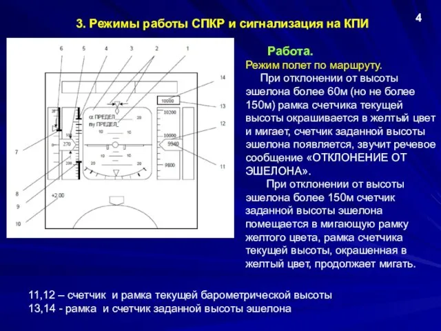 3. Режимы работы СПКР и сигнализация на КПИ 4 Работа. Режим