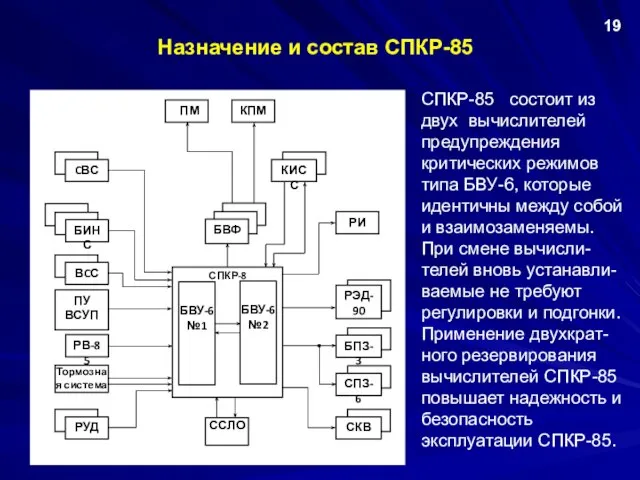 Назначение и состав СПКР-85 СПКР-85 состоит из двух вычислителей предупреждения критических