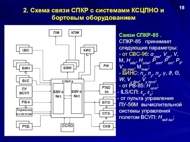 2. Схема связи СПКР с системами КСЦПНО и бортовым оборудованием 18