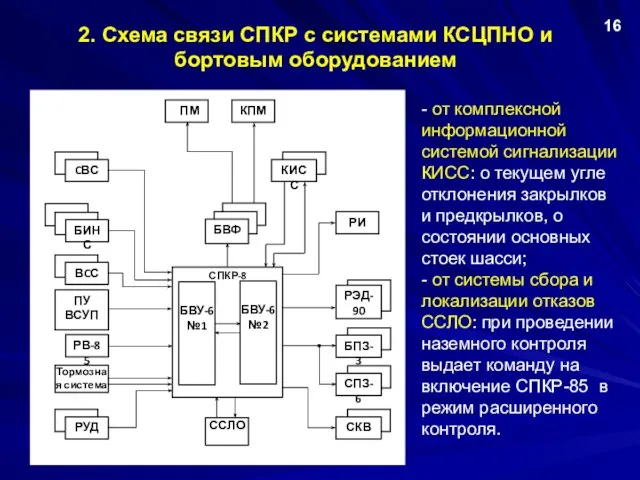 2. Схема связи СПКР с системами КСЦПНО и бортовым оборудованием 16