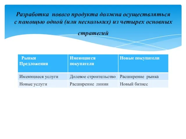 Разработка нового продукта должна осуществляться с помощью одной (или нескольких) из четырех основных стратегий