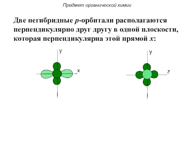 Две негибридные p-орбитали располагаются перпендикулярно друг другу в одной плоскости, которая