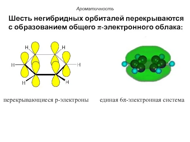 перекрывающиеся p-электроны единая 6π-электронная система Шесть негибридных орбиталей перекрываются с образованием общего π-электронного облака: Ароматичность