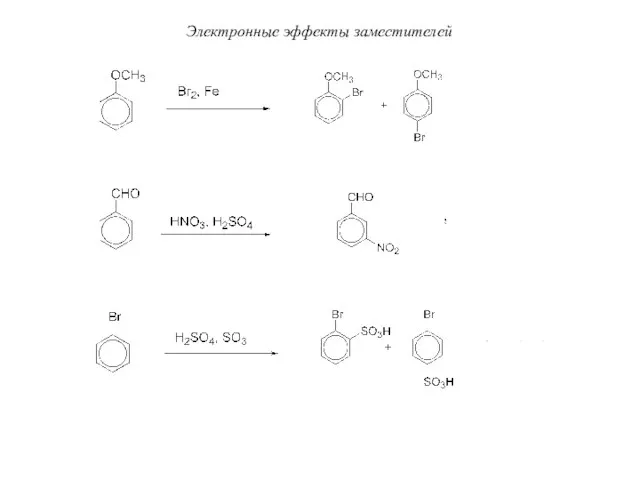 Электронные эффекты заместителей