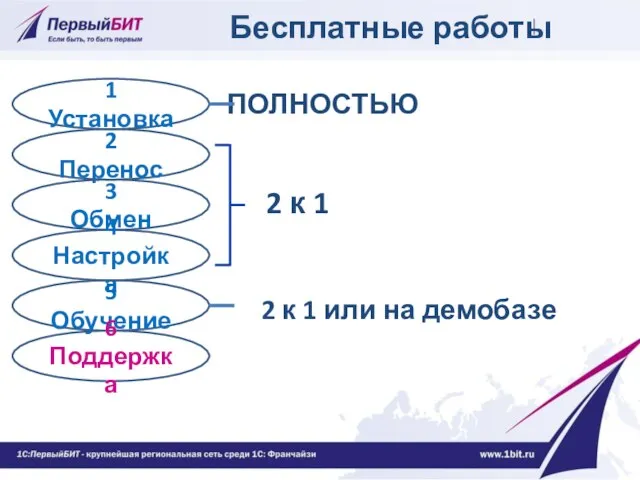 Бесплатные работы 1 Установка ПОЛНОСТЬЮ 2 к 1 2 к 1