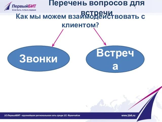 Как мы можем взаимодействовать с клиентом? Звонки Встреча Перечень вопросов для встречи