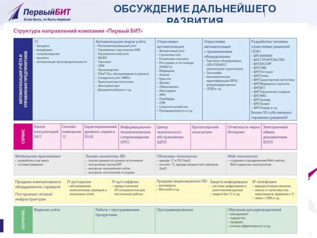 ОБСУЖДЕНИЕ ДАЛЬНЕЙШЕГО РАЗВИТИЯ