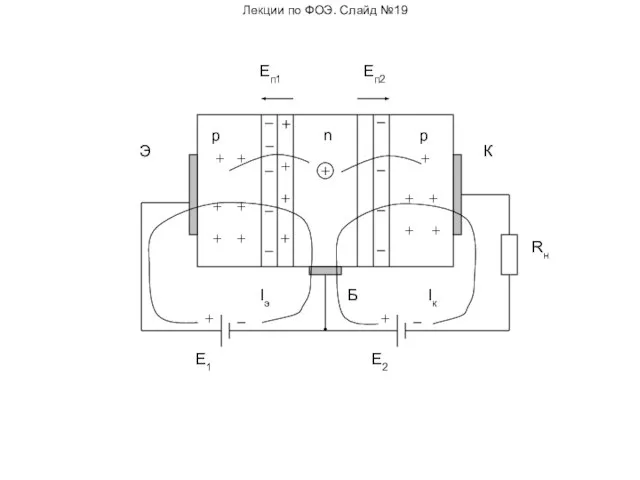 Лекции по ФОЭ. Слайд №19