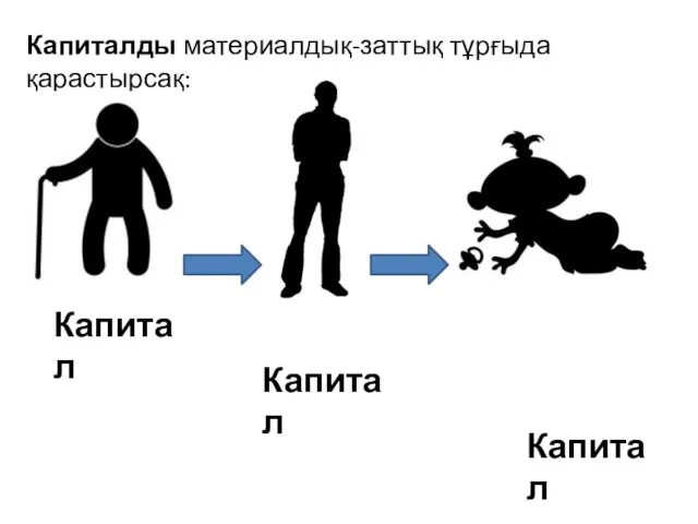 Капиталды материалдық-заттық тұрғыда қарастырсақ: Капитал Капитал Капитал