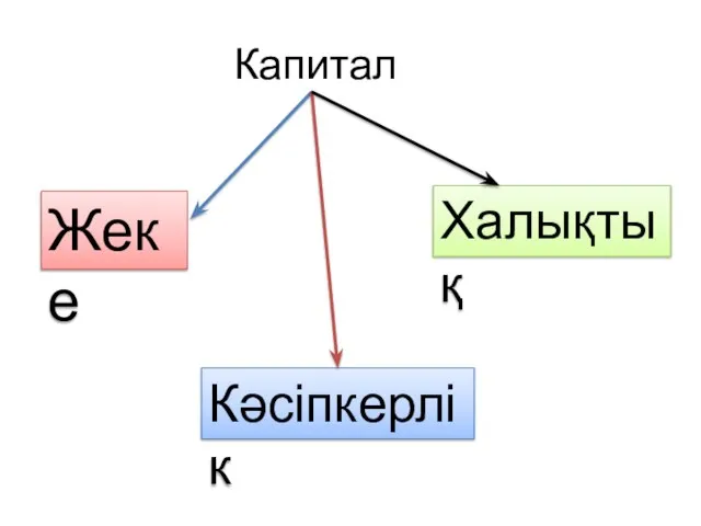 Капитал Жеке Кәсіпкерлік Халықтық