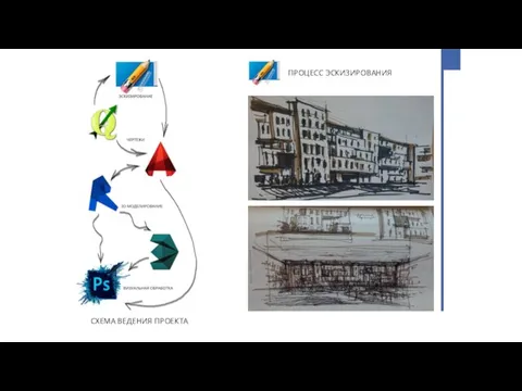 ПРОЦЕСС ЭСКИЗИРОВАНИЯ СХЕМА ВЕДЕНИЯ ПРОЕКТА