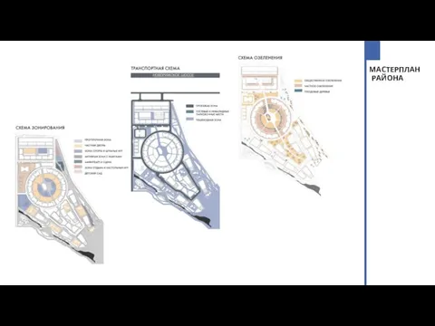МАСТЕРПЛАН РАЙОНА