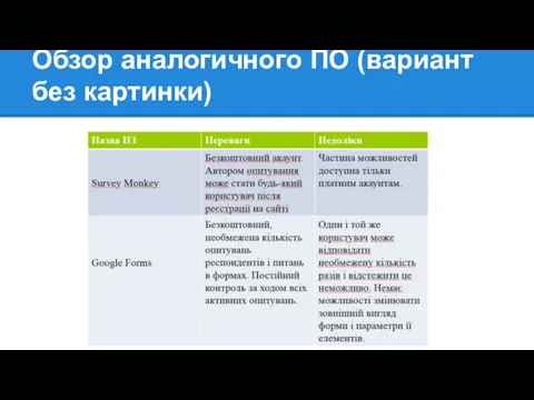 Обзор аналогичного ПО (вариант без картинки) Назва ПЗ Переваги Недоліки