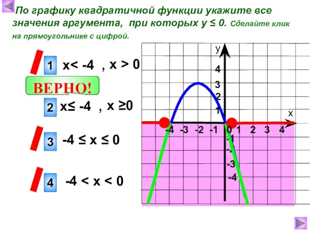 х у 1 4 3 ВЕРНО! -3 -2 -4 -1 2