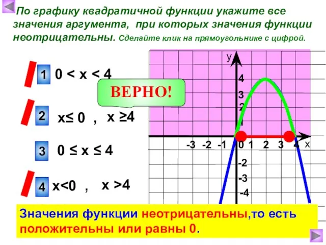 х у 1 2 4 По графику квадратичной функции укажите все